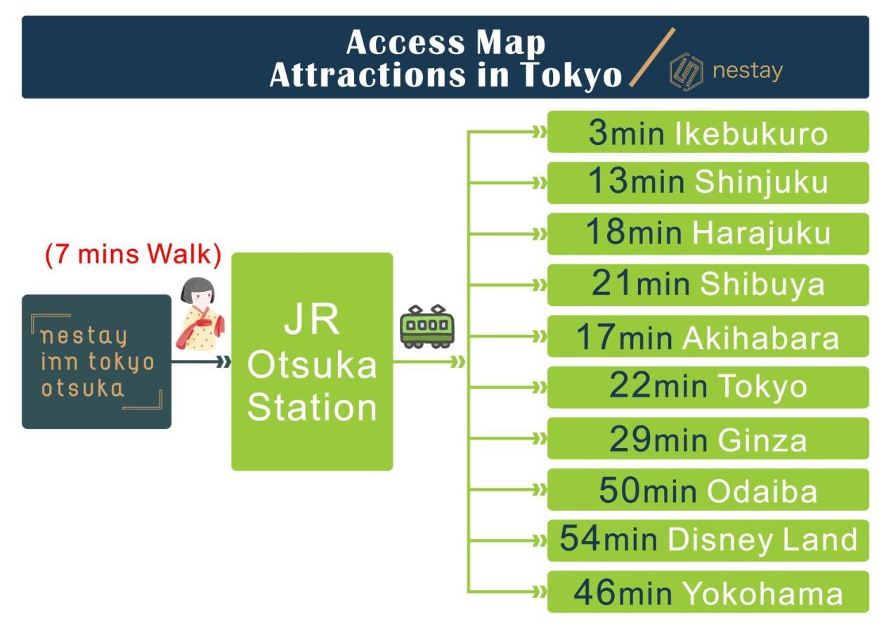 Nestay Inn Tokyo Otsuka 201 Екстер'єр фото